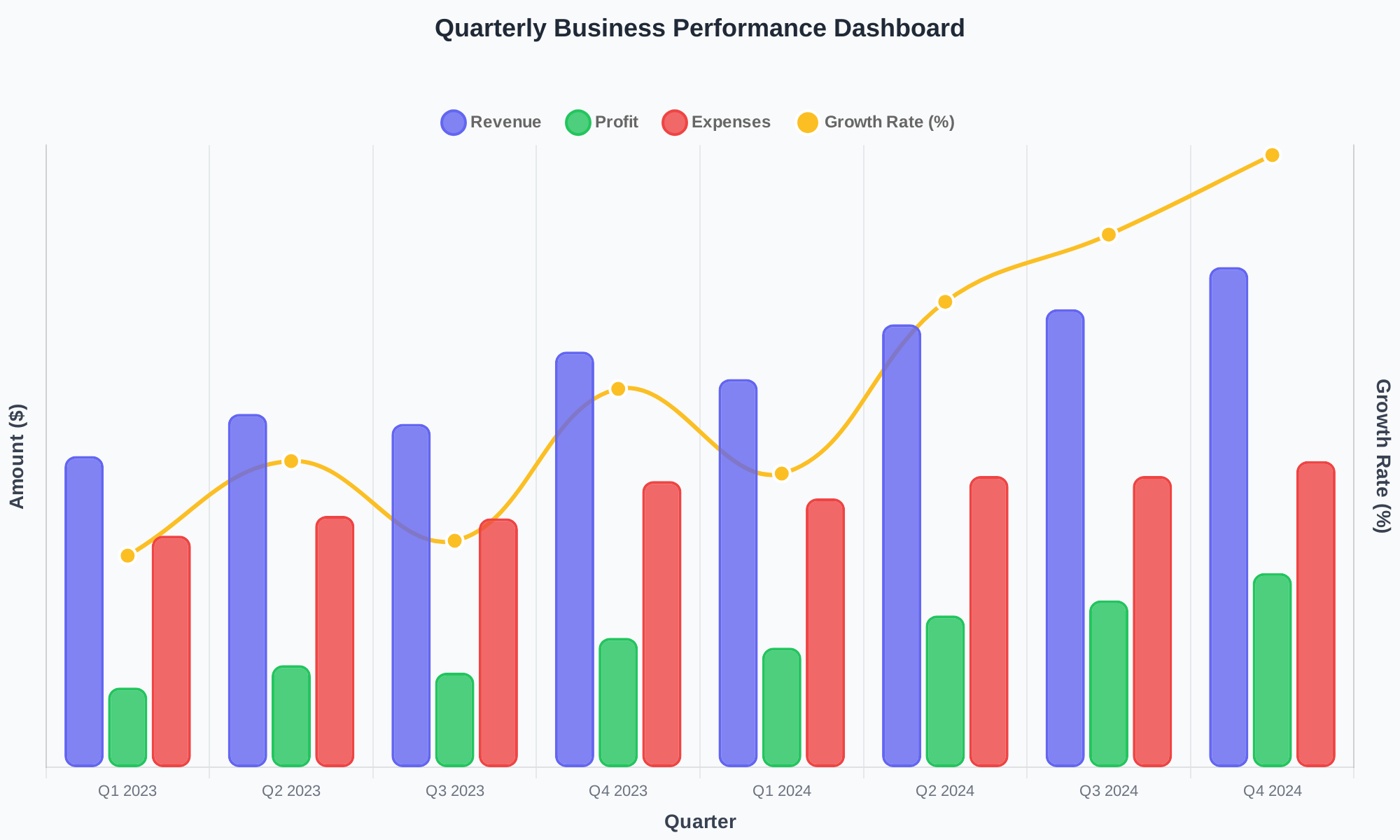 Chartly Demo - Business Performance Dashboard